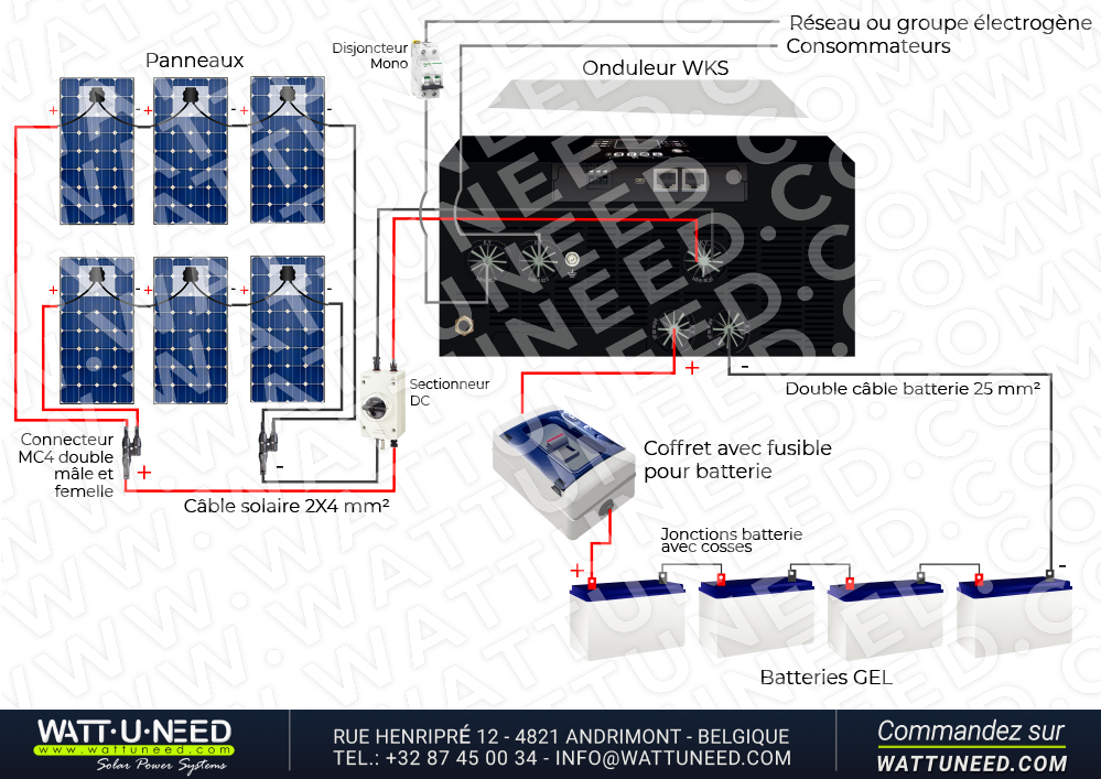 Kit autoconsommation 6 panneaux 3 ou 5kVA avec stockage Wattuneed
